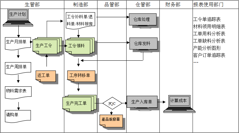 生产制造ERP华体会体育官方网站