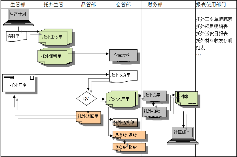 ERP华体会体育官方网站