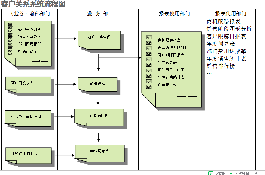 　ERP华体会体育官方网站的具体操作步骤是怎样的