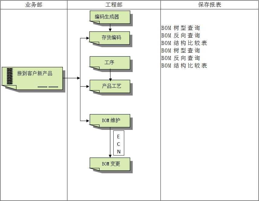 ERP软件华体会体育官方网站