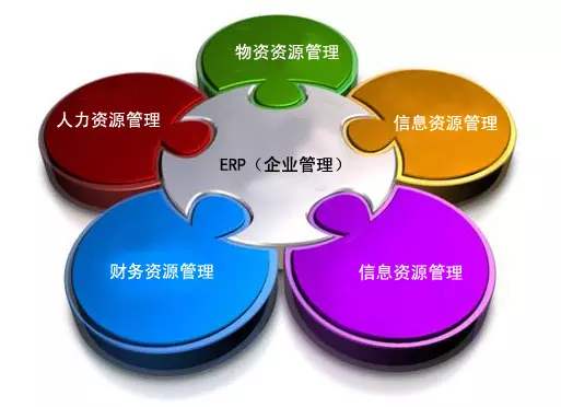 ERP华体会体育官方网站