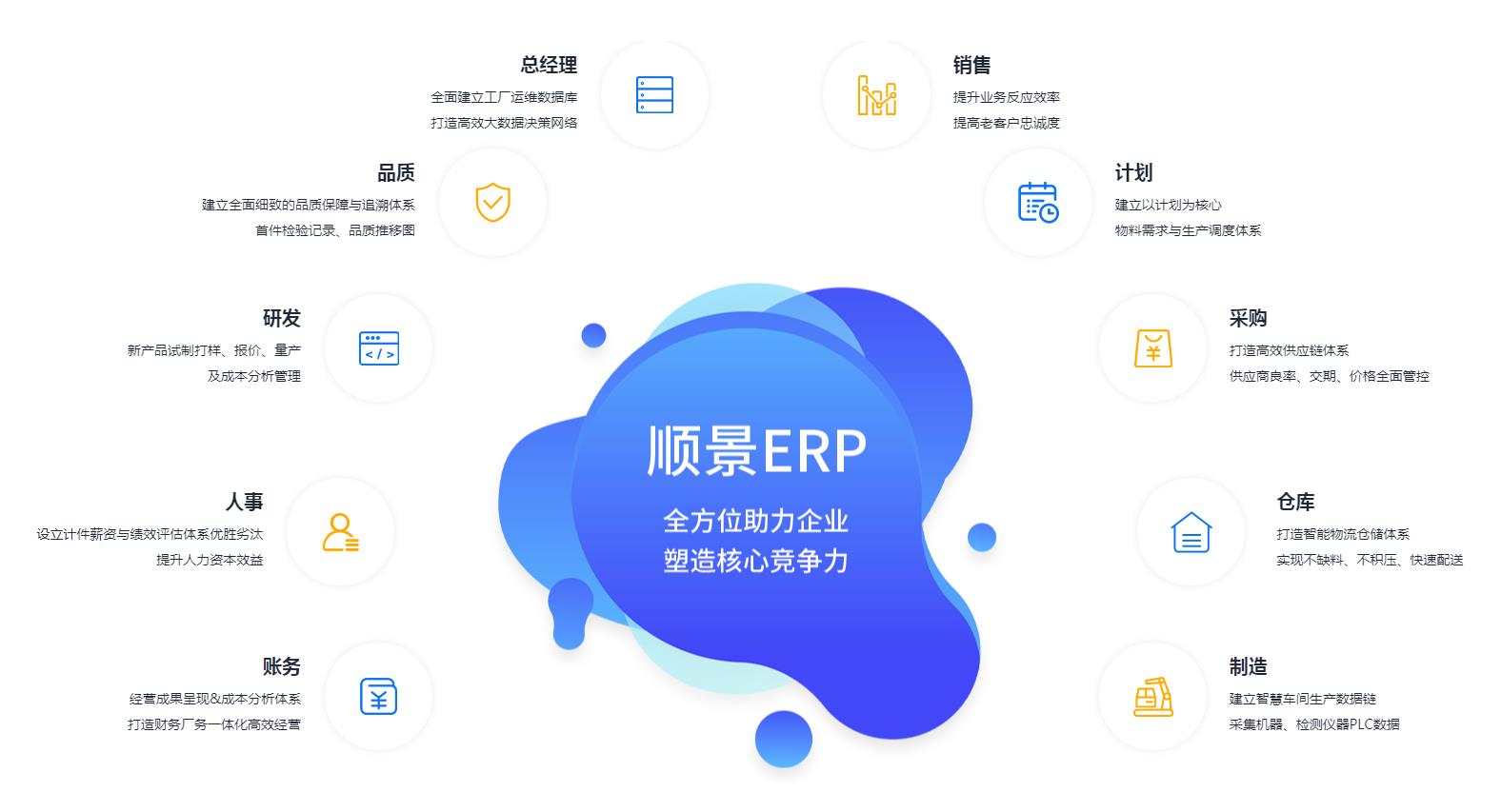 ERP华体会体育官方网站