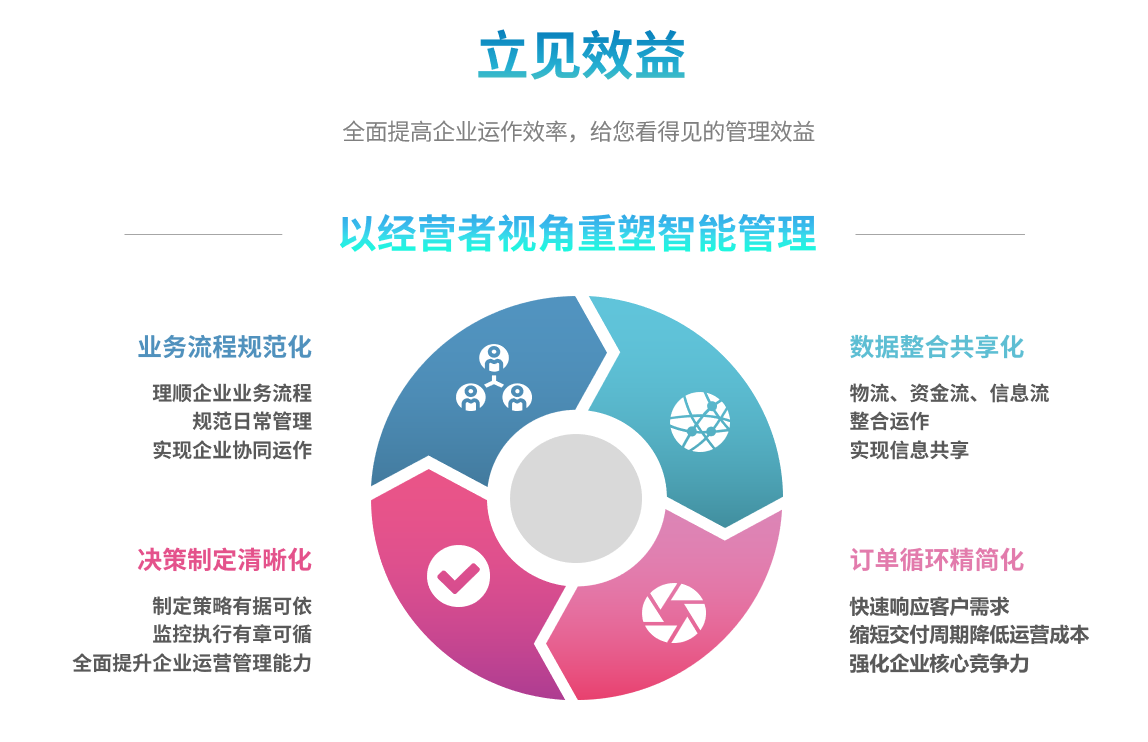 ERP华体会体育官方网站