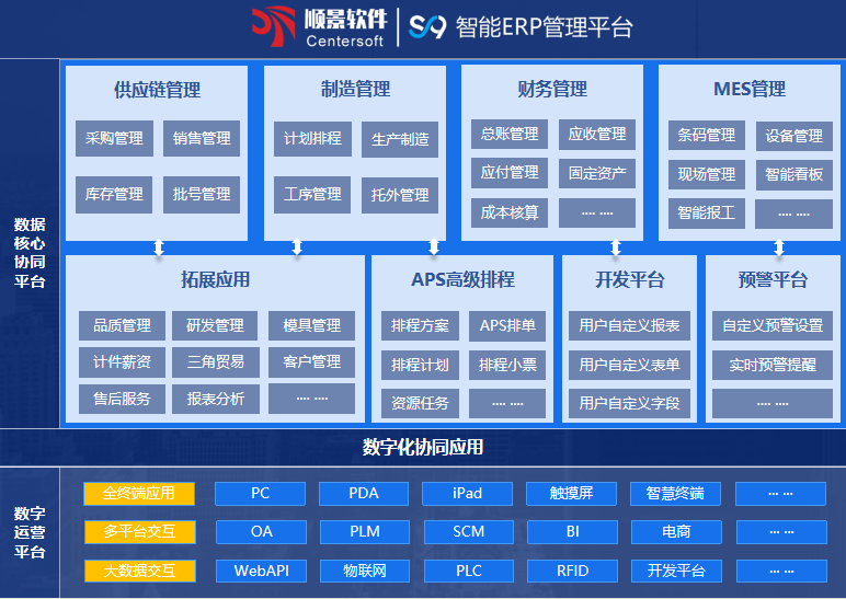 顺景S9 ERP华体会体育官方网站